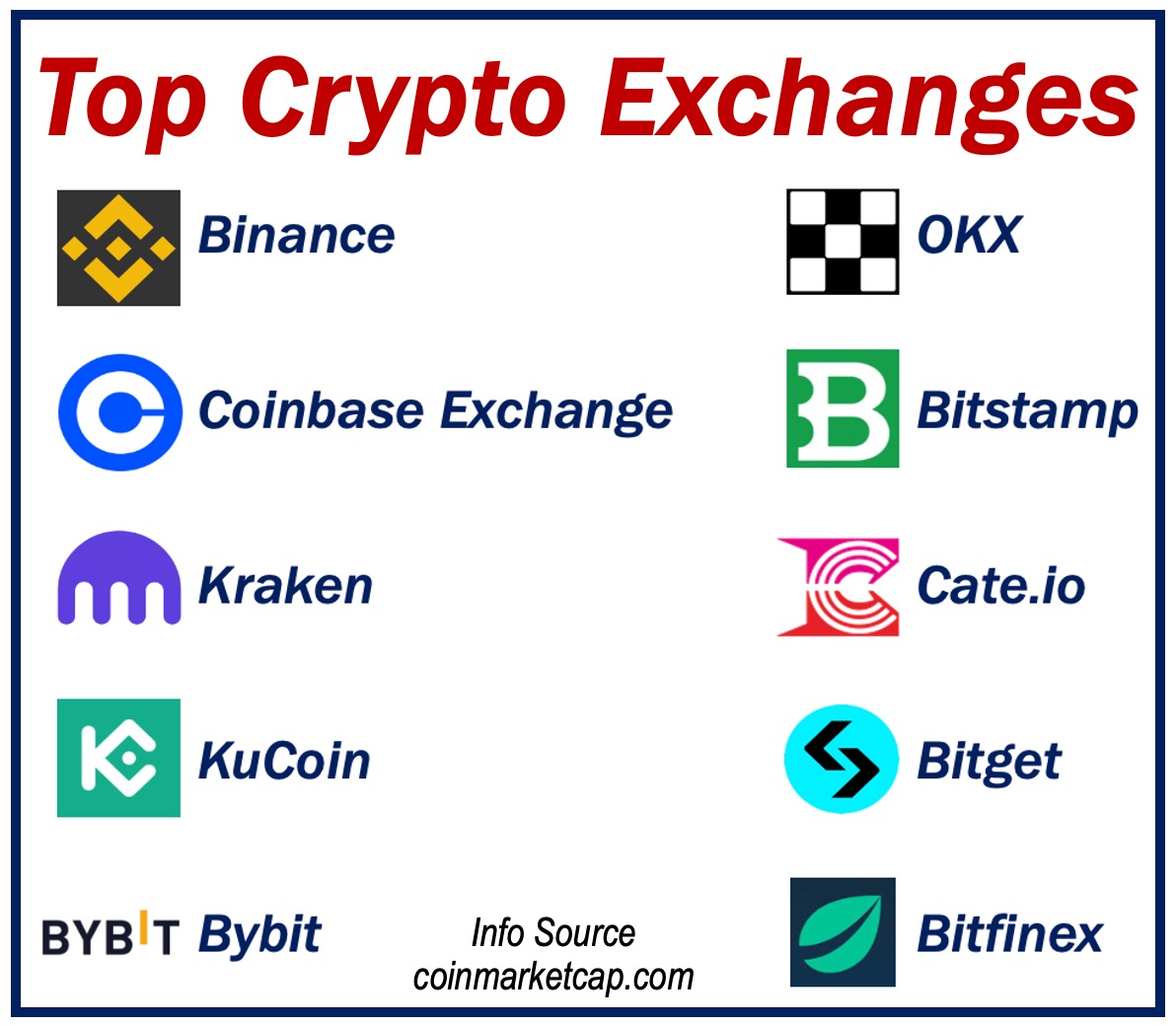 3 Different Types of Cryptocurrency Exchange platforms