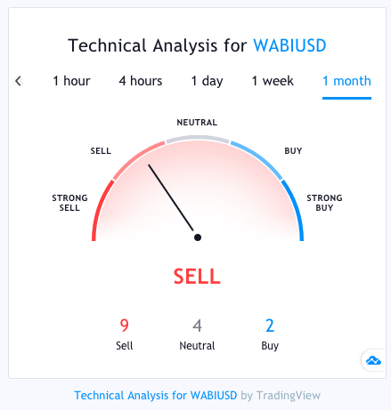 Wabi Price Today - WABI Price Chart & Market Cap | CoinCodex