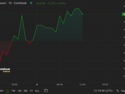 Crypto Market Cap Charts — TVL, Dominance — TradingView