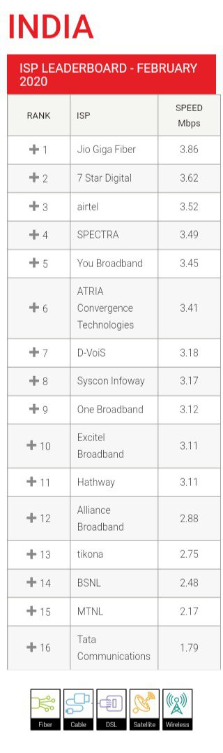 Top Wifi Routers Of In India: For A Connection Faster Than Bullet