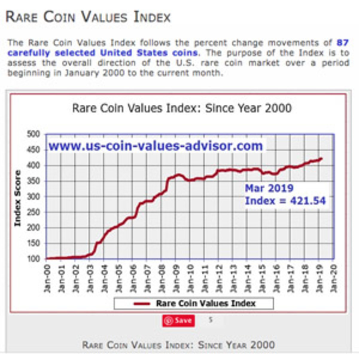 Rare Coins Lists US Coins Best Poised for Strong Value Increases.