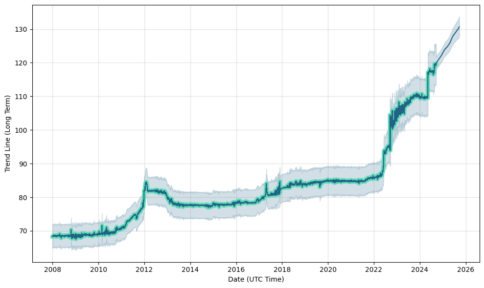 Convert USD to BDT - US Dollar to Bangladeshi Taka Exchange Rate