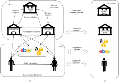 Blockchain Facts: What Is It, How It Works, and How It Can Be Used