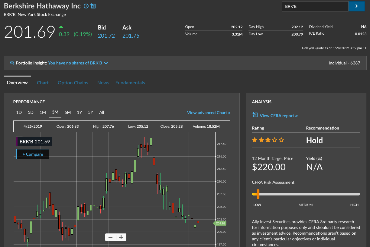 Ally Invest Review | Bankrate