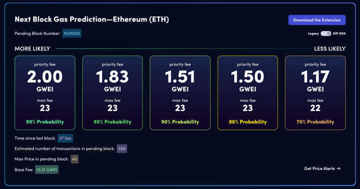 Ethereum Gas Estimator