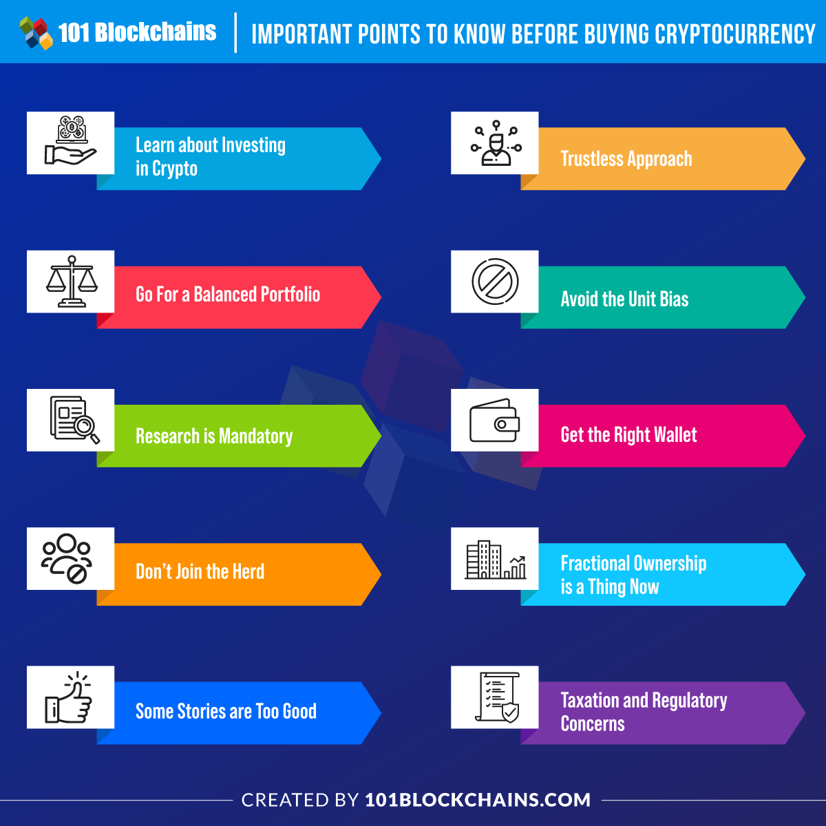 Different Ways to Invest in Bitcoin – Forbes Advisor Australia