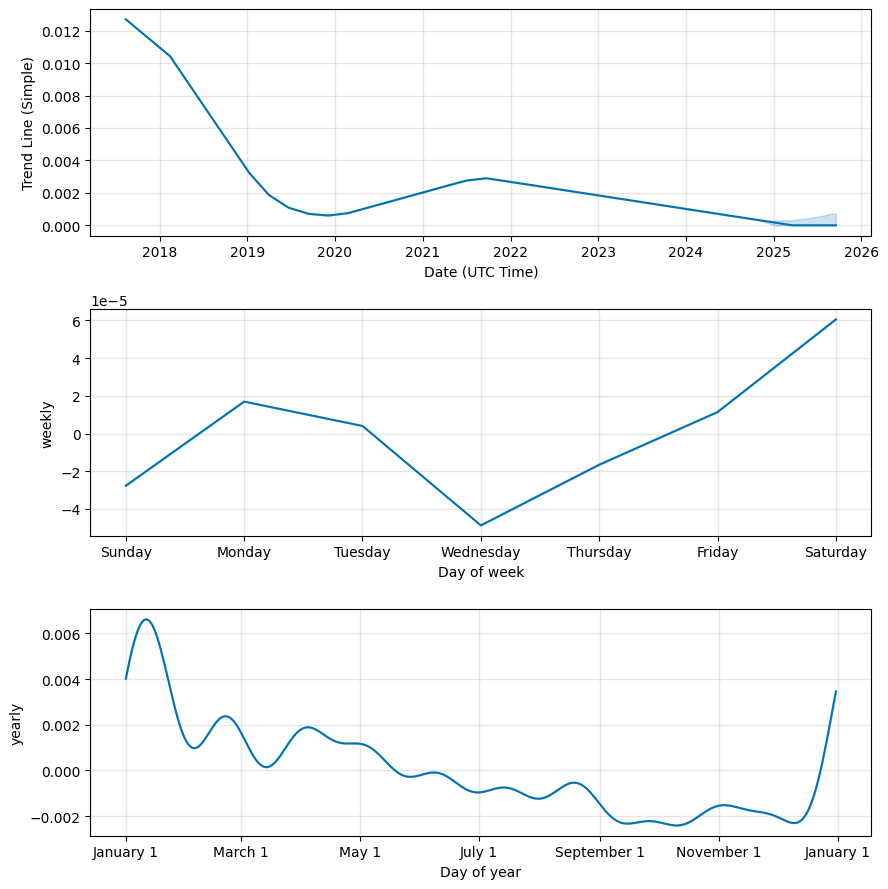 Dent (DENT) Price Prediction , , , , and • coinmag.fun