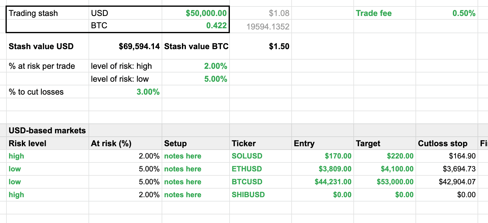 Crypto Trading Risk Management Position Calculator (Google Sheets, Excel)