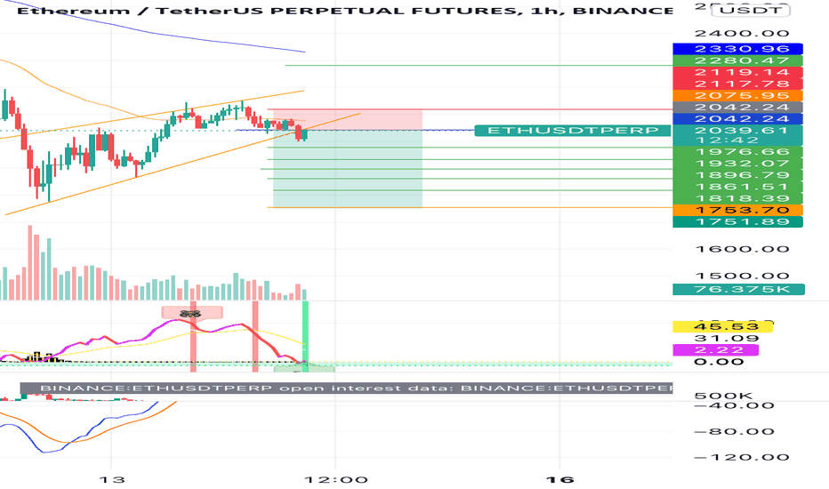 ETH Long / Tether Trade Ideas — KUCOIN:ETHUPUSDT — TradingView