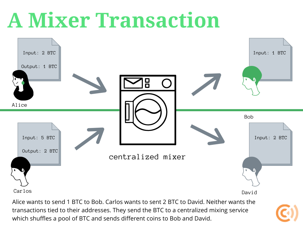 CRYPTOMIXER - Bitcoin mixing - TOP 10 BITCOIN MIXERS - Mixer BTC - Bitcoin tumbler