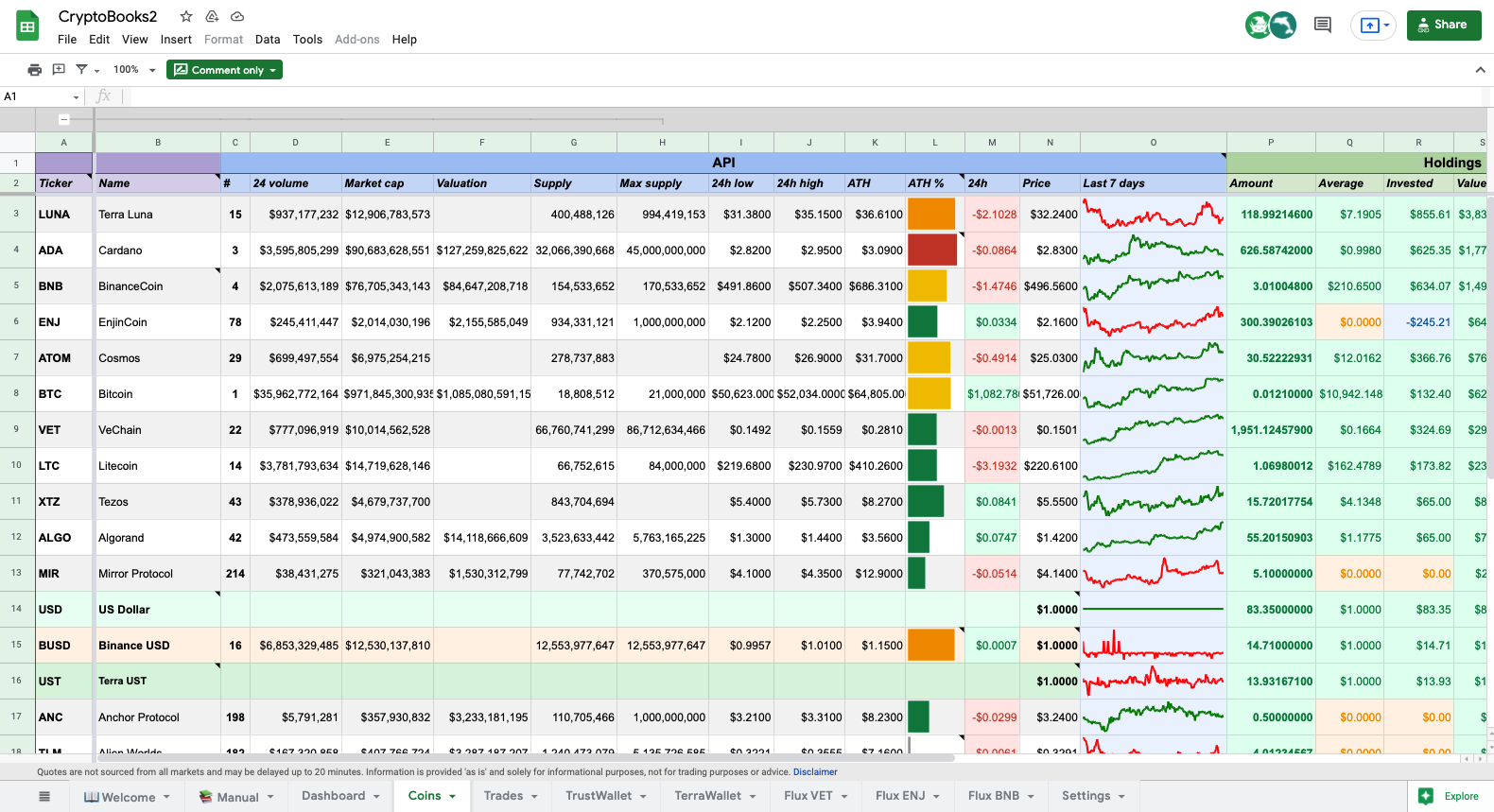 Cryptocurrency Excel Spreadsheet Template - Oak Business Consultant