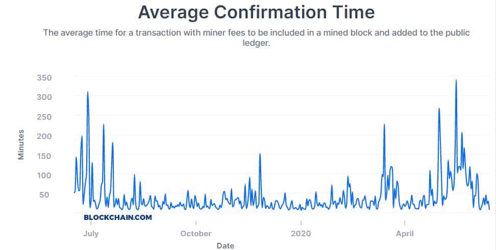 Confirmation - Bitcoin Wiki