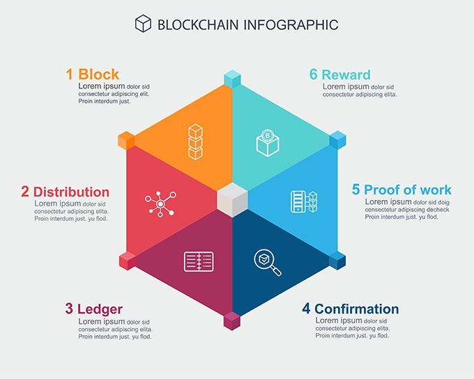 A Beginner’s Guide to Proof-of-Stake