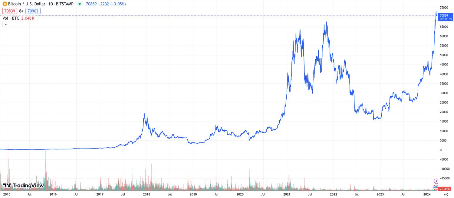 What Determines Bitcoin's Price?