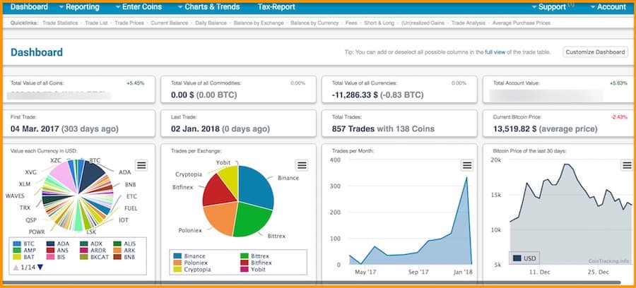 How-To: Building a Well-Balanced Crypto Portfolio