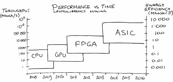 Non-specialized hardware comparison - Bitcoin Wiki