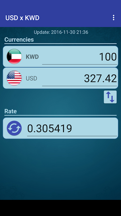 5, USD to KWD Convert US Dollars to Kuwaiti Dinars