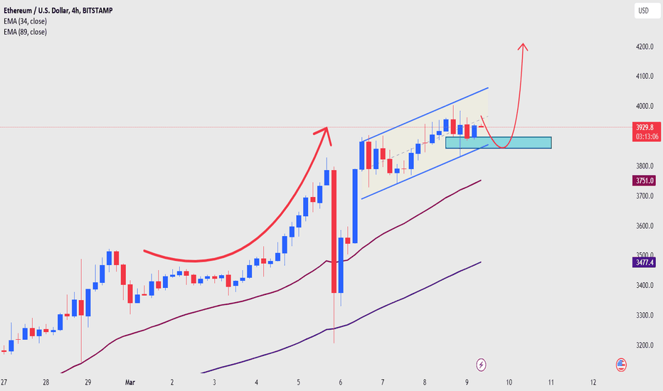 Ethereum USD (ETH-USD) Price, Value, News & History - Yahoo Finance