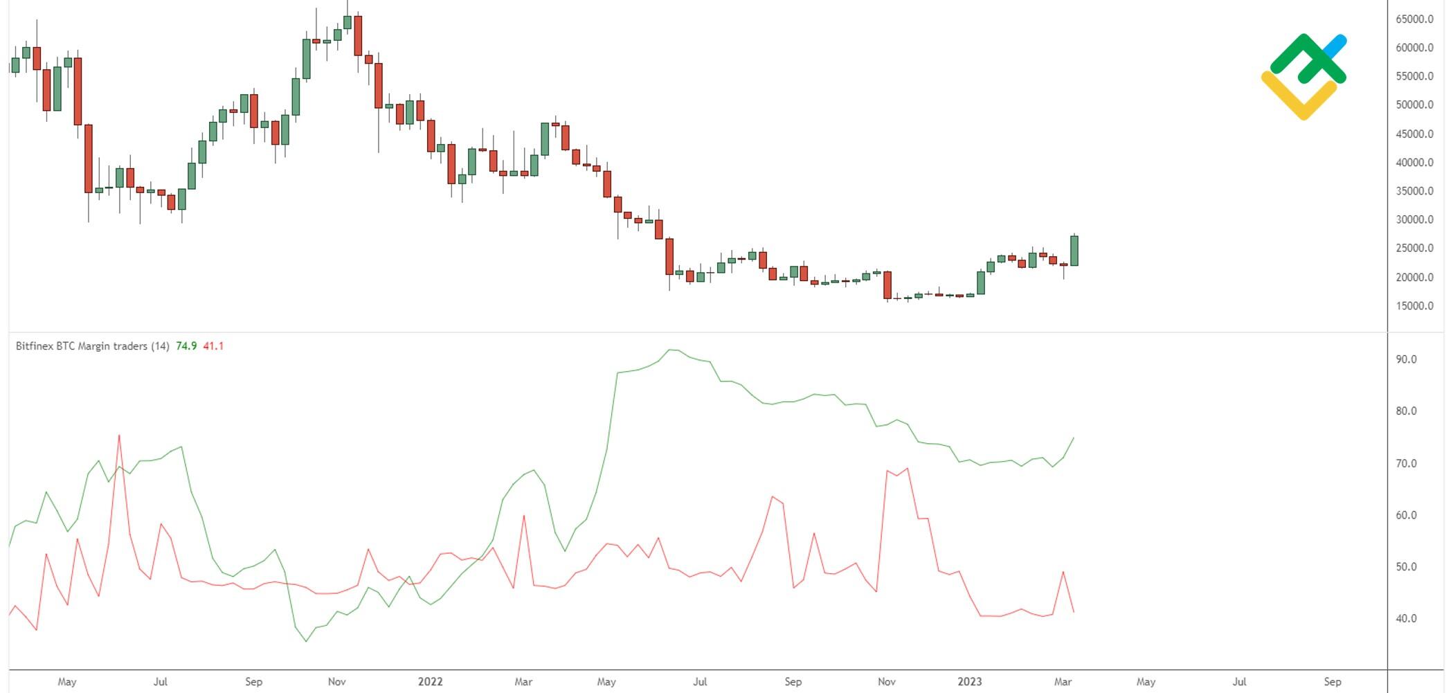 Crypto Long & Short - Insights, news and analysis for the professional investor