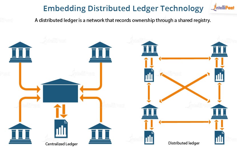 Blockchain Database: A Comprehensive Guide | MongoDB