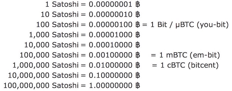 OVN to BTC Price today: Live rate Overnight Finance in Bitcoin