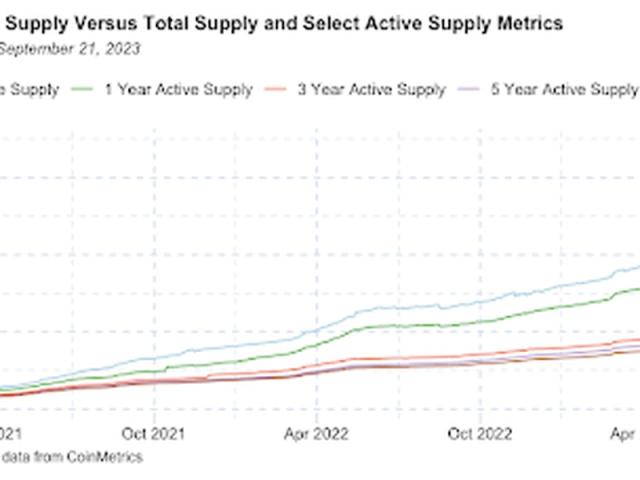 ETH Staking: A Post-Merge Analysis