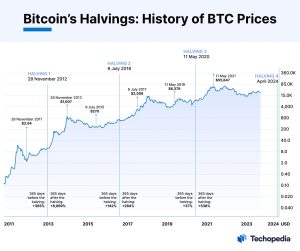 How Many Bitcoins Are Left? How and Why BTC is Reaching Max Supply