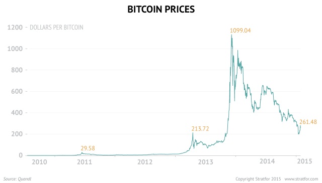 Bitcoin Price in | Finance Reference