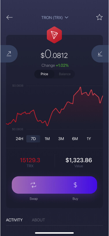 TRON Wallet | Ledger