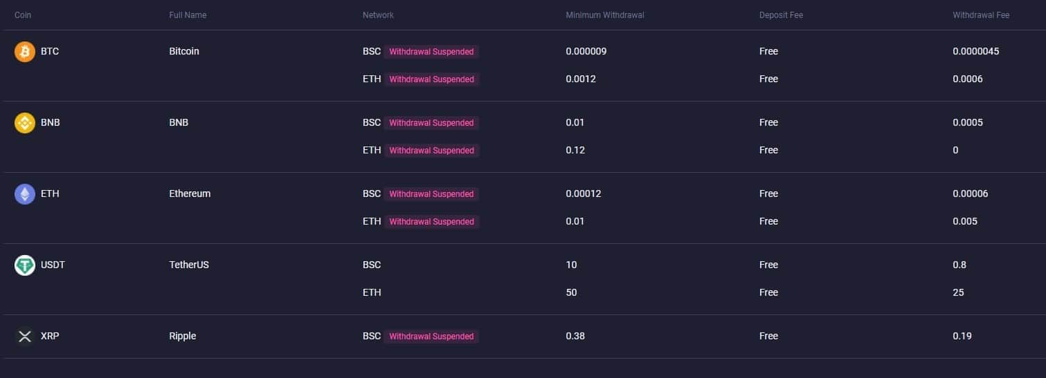 Apollo Currency Price Today - APL Coin Price Chart & Crypto Market Cap