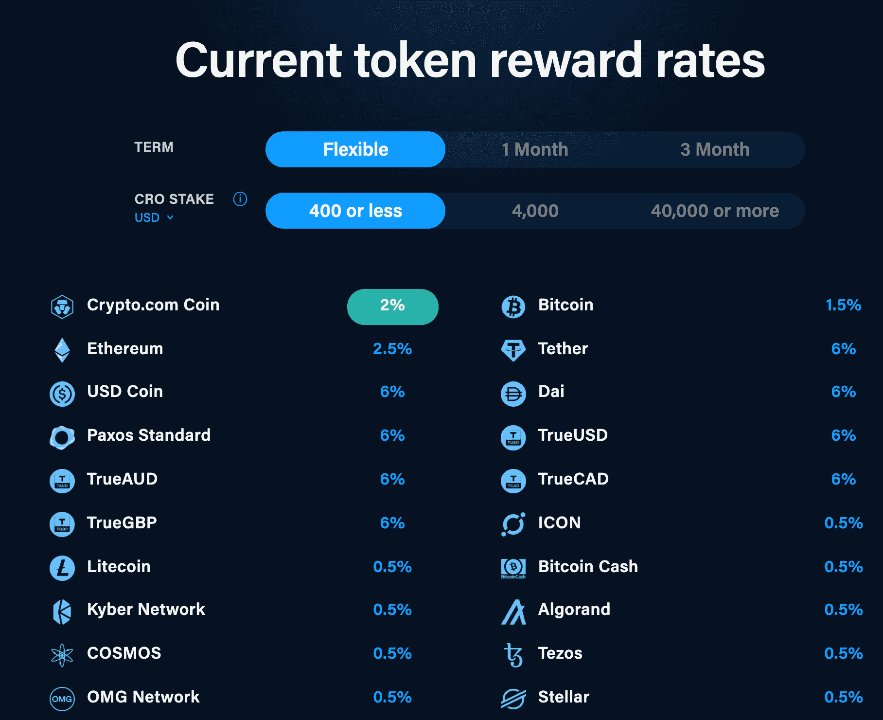 Is coinmag.fun A Safe Website? | coinmag.fun