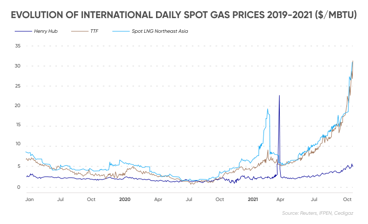 Oil & Gas Price Forecast | McDaniel & Associates Consultants