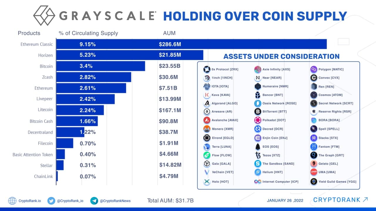 Grayscale Bitcoin Trust ETF (GBTC)