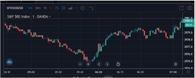 A Look at Buy Low, Sell High Investing Strategy