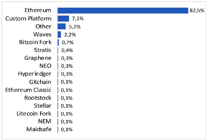 List of 58 Crypto Exchanges () - Alchemy