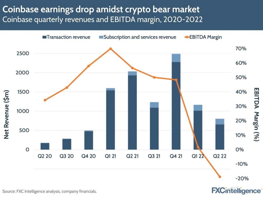 Ether Could Be a Meaningful Earnings Driver for Coinbase, JPMorgan Says