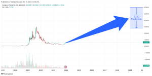 Cardano price live today (18 Mar ) - Why Cardano price is falling by % today | ET Markets