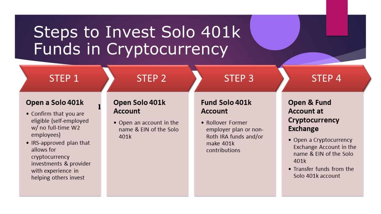 Cryptocurrency (K) plans | Invest tax-free with Roth