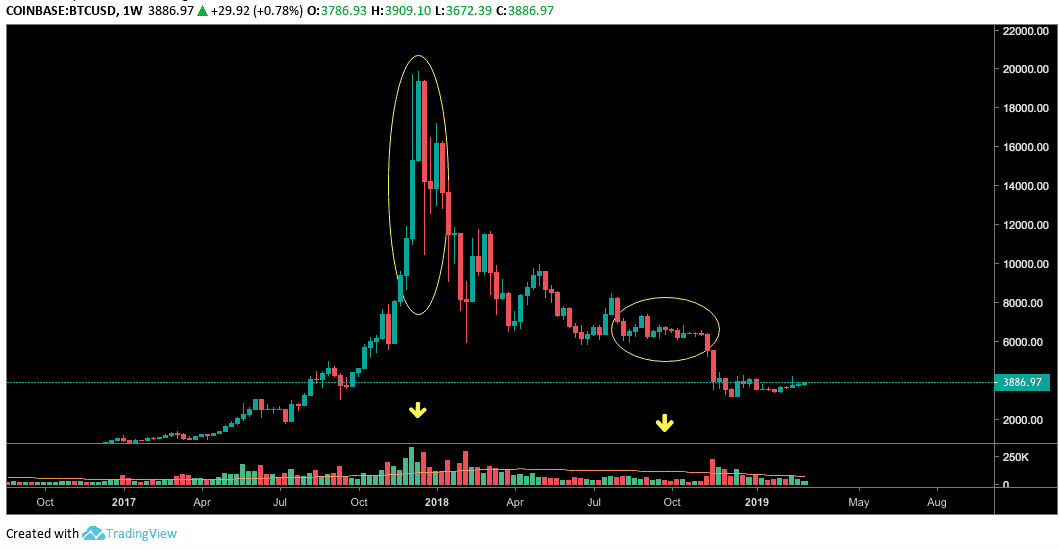 Understanding Crypto Trading Volume & Its Significance