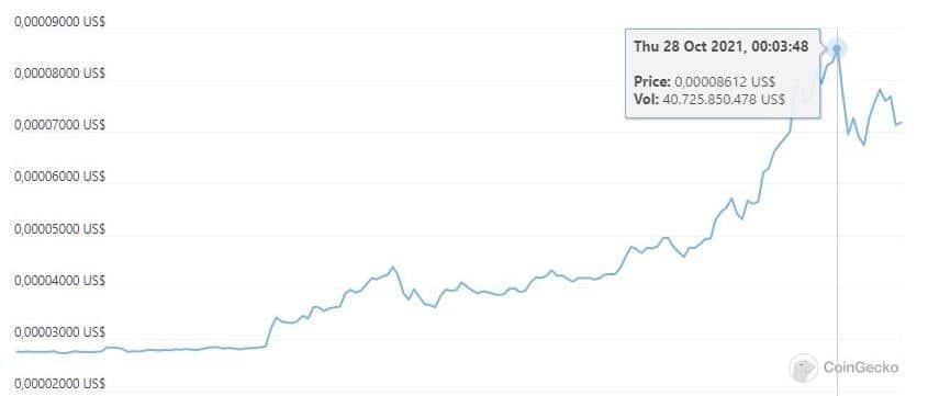 ProShares Bitcoin Strategy ETF (BITO) options chain – Yahoo Finance