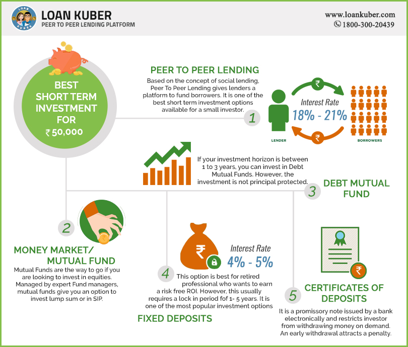 The Best Way To Invest 50K In Property: Invest In Buy To Let | RWinvest