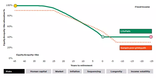 BLACKROCK LIFEPATH INDEX FUND T | Markets Insider