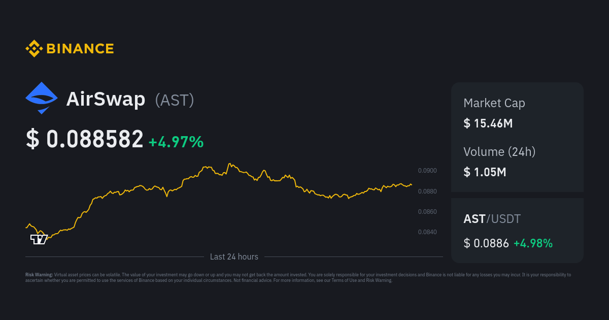 AirSwap Price Today - AST Coin Price Chart & Crypto Market Cap