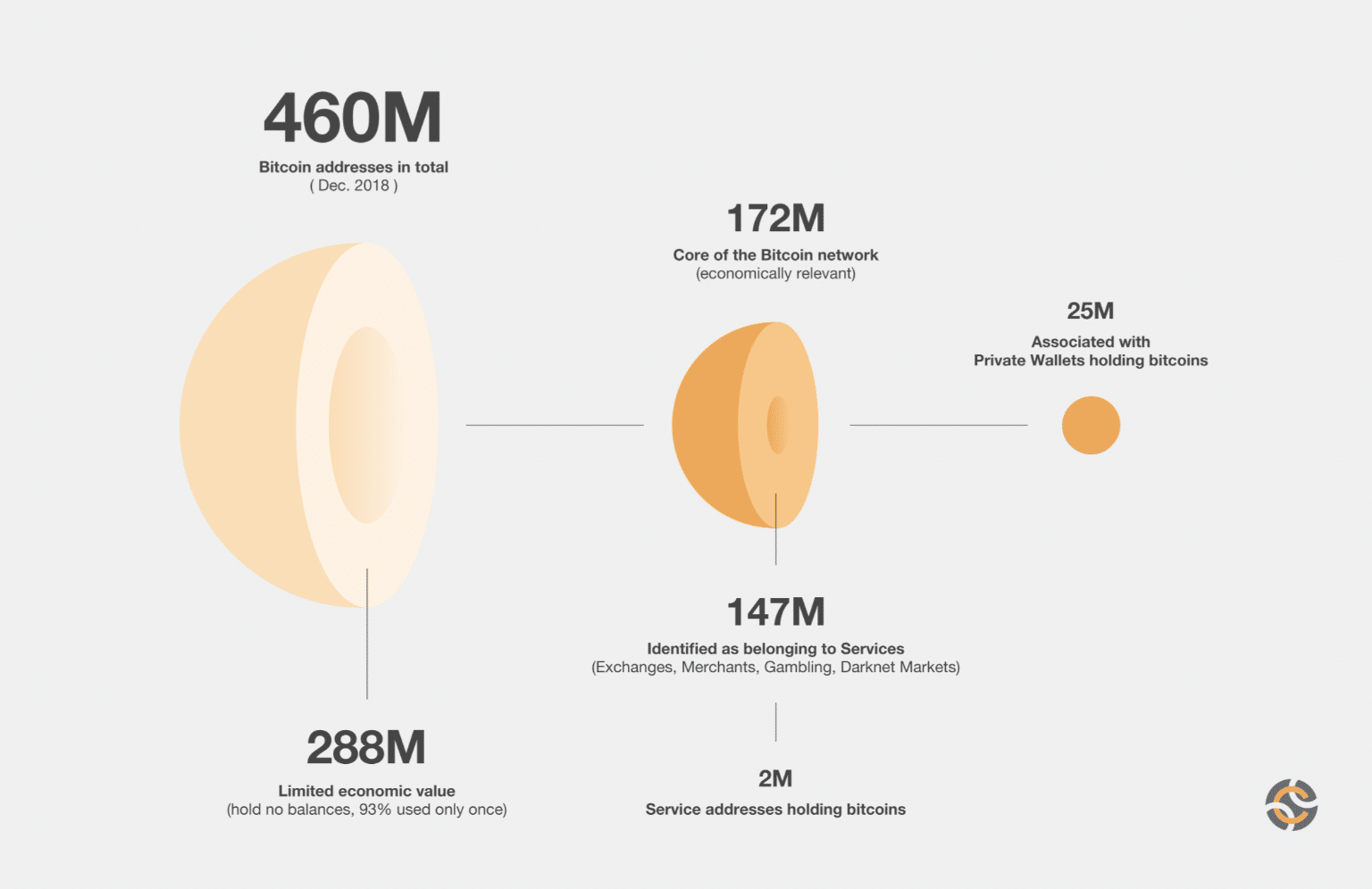 How long will it take to mine all the Bitcoins?