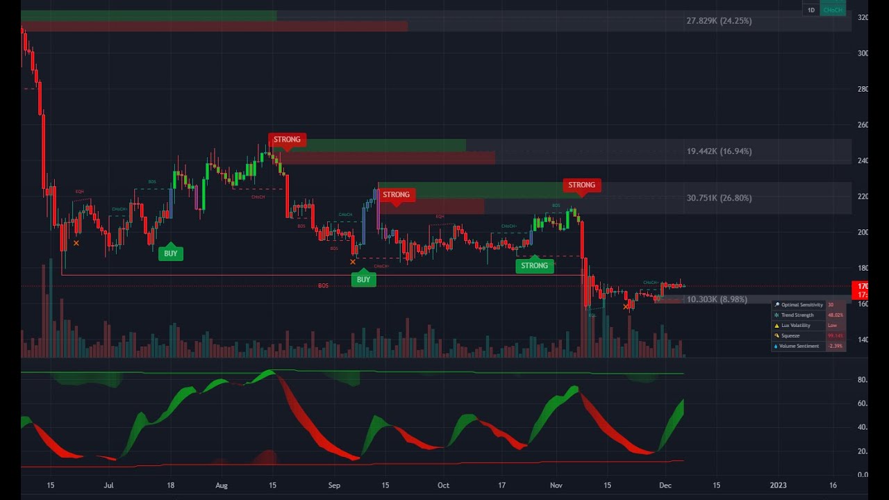 BTCUSD | CoinDesk Bitcoin Price Index (XBX) Overview | MarketWatch