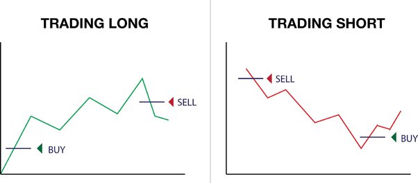 How to Short Sell Bitcoin and Cryptocurrency CFDs - Eightcap Labs