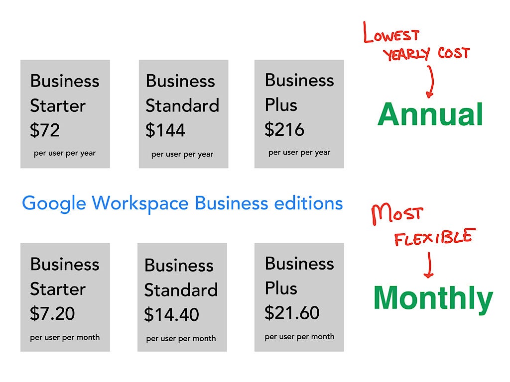 Google Workspace Pricing (): Get the Best Deals