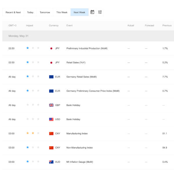 Cryptocurrency Events Calendar - Stay Informed About Crypto | CoinMarketCap