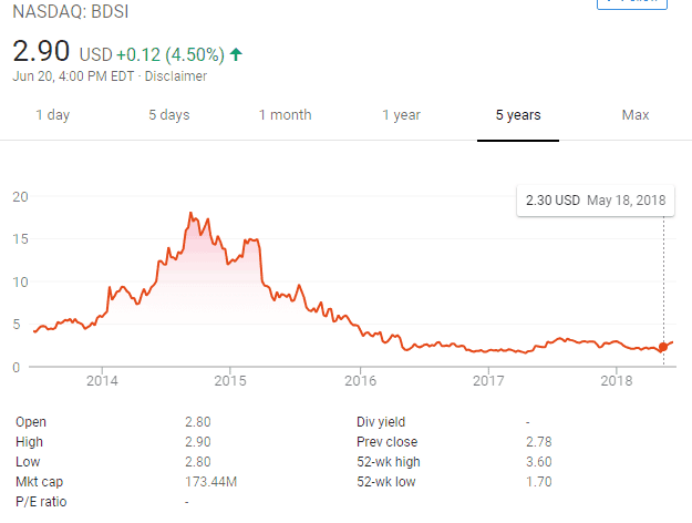 Best Shares Below 5 Rs [ INVESTORS CHOICE ]