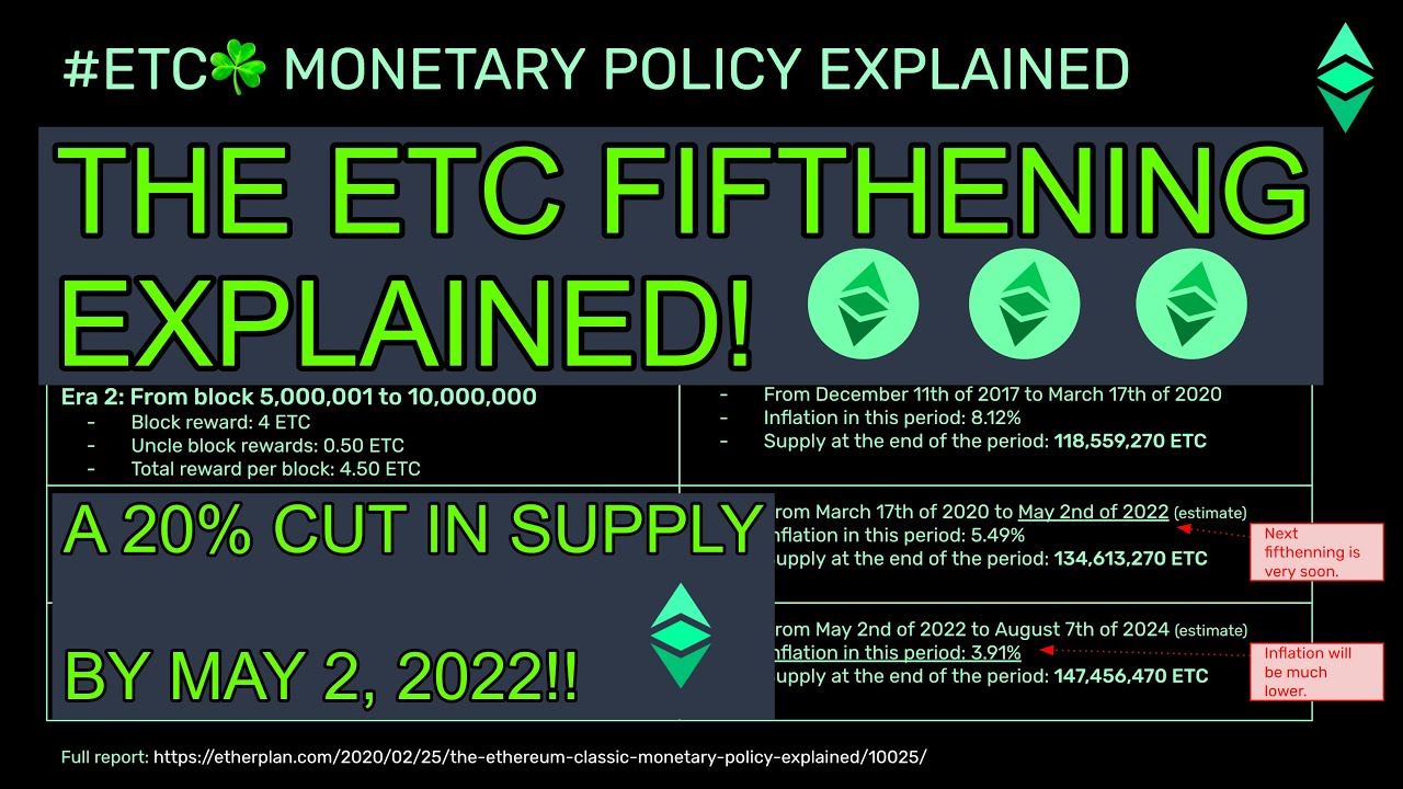 Ethereum Classic Review: ETC Still Worth It? What You NEED to Know